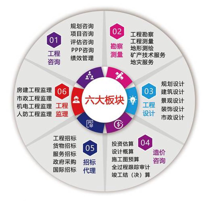 商务信息咨询：为企业铺路搭桥